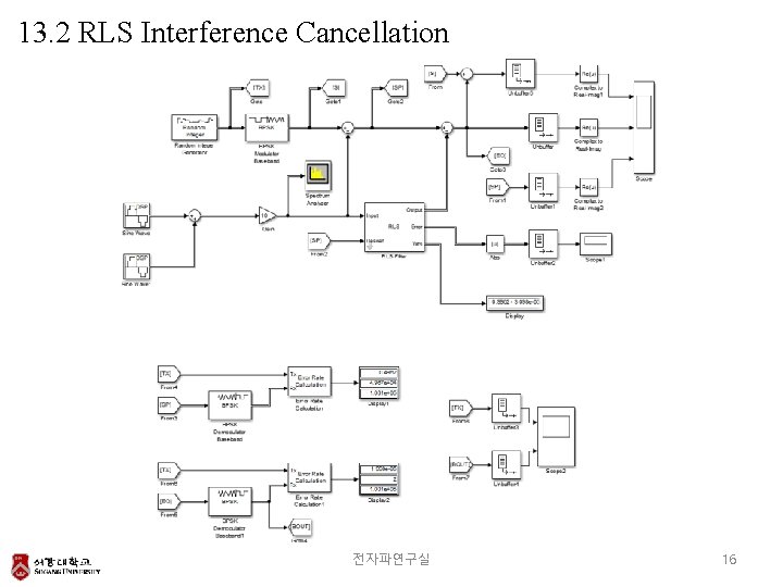 13. 2 RLS Interference Cancellation 전자파연구실 16 