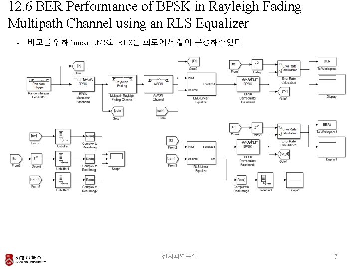 12. 6 BER Performance of BPSK in Rayleigh Fading Multipath Channel using an RLS