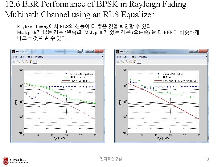 12. 6 BER Performance of BPSK in Rayleigh Fading Multipath Channel using an RLS