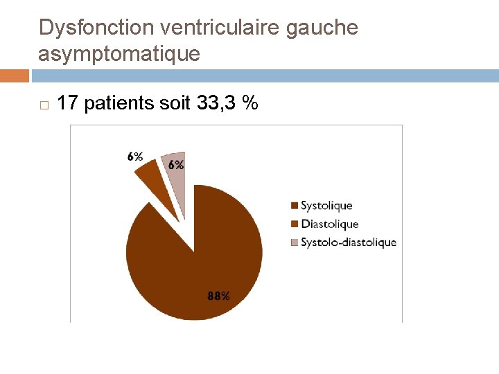 Dysfonction ventriculaire gauche asymptomatique � 17 patients soit 33, 3 % 