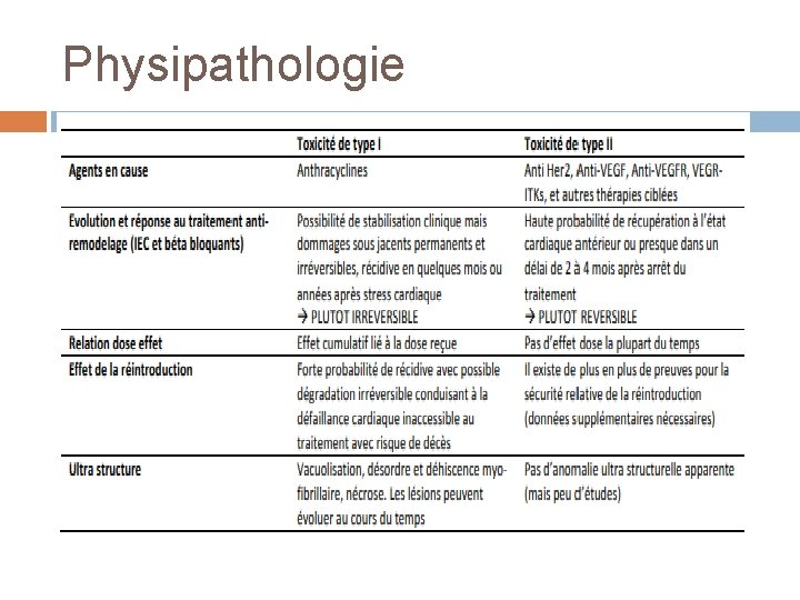 Physipathologie 