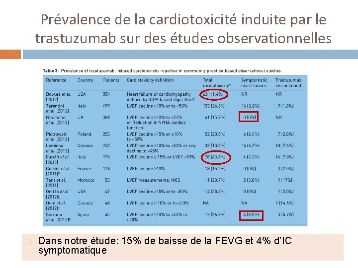 Prévalence de la cardiotoxicité induite par le trastuzumab sur des études observationnelles � Dans