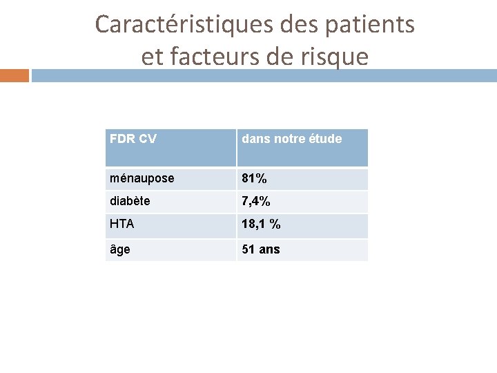 Caractéristiques des patients et facteurs de risque FDR CV dans notre étude ménaupose 81%