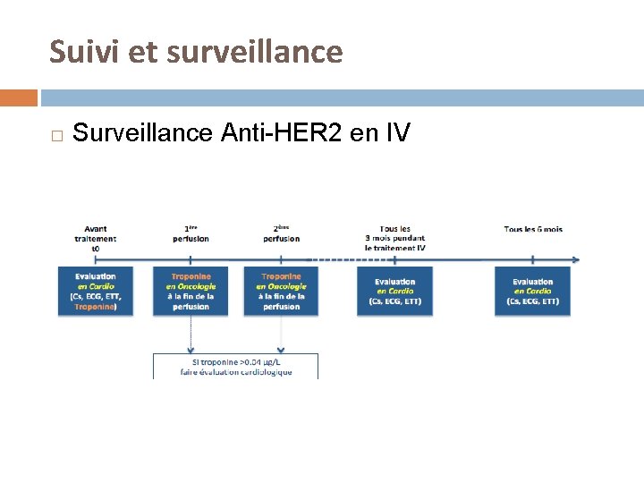 Suivi et surveillance � Surveillance Anti-HER 2 en IV 