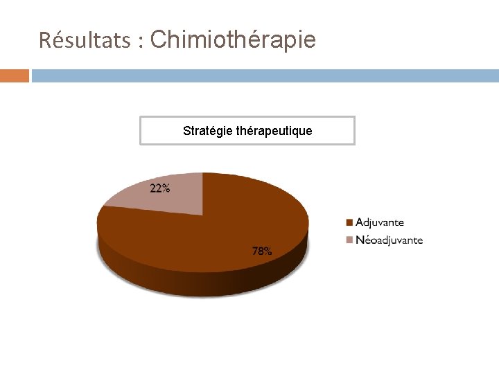 Résultats : Chimiothérapie Stratégie thérapeutique 