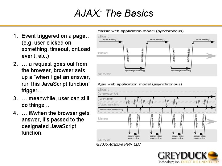 AJAX: The Basics 1. Event triggered on a page… (e. g. user clicked on