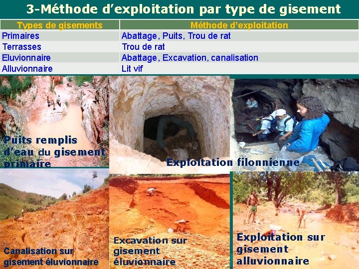 3 -Méthode d’exploitation par type de gisement Types de gisements Primaires Terrasses Eluvionnaire Alluvionnaire