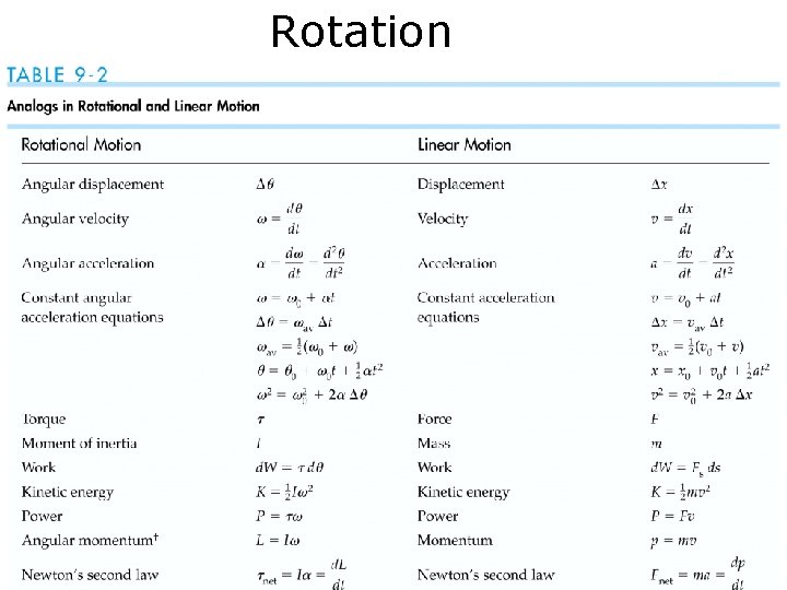 Rotation 