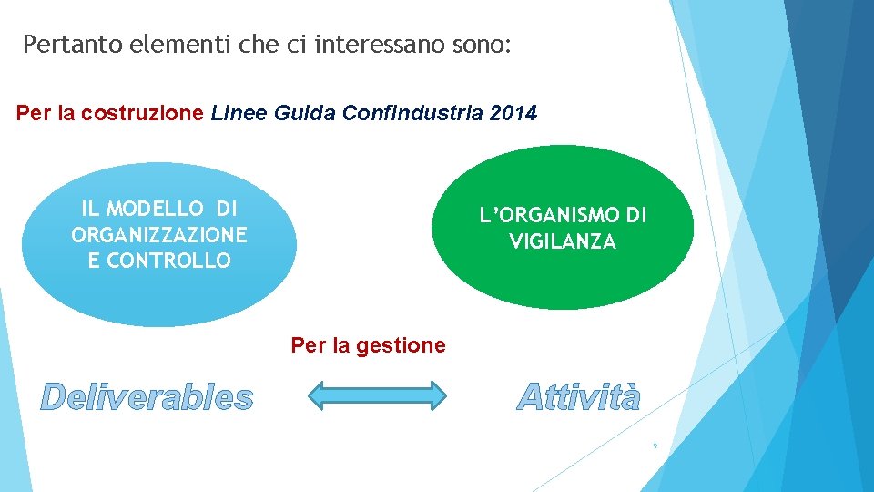 Pertanto elementi che ci interessano sono: Per la costruzione Linee Guida Confindustria 2014 IL