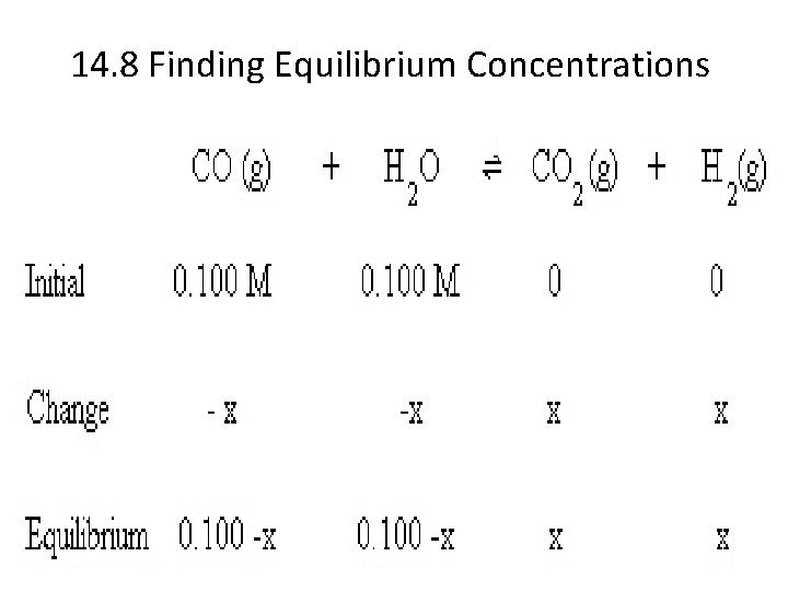 14. 8 Finding Equilibrium Concentrations 