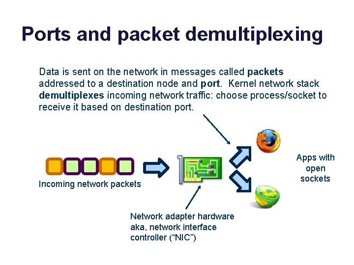 Ports and packet demultiplexing Data is sent on the network in messages called packets