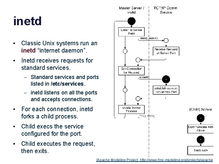 inetd • Classic Unix systems run an inetd “internet daemon”. • Inetd receives requests