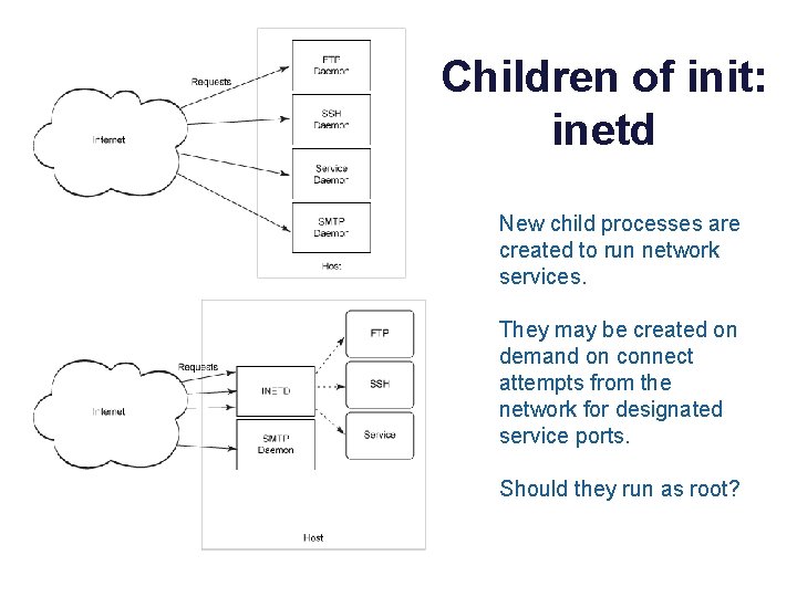 Children of init: inetd New child processes are created to run network services. They