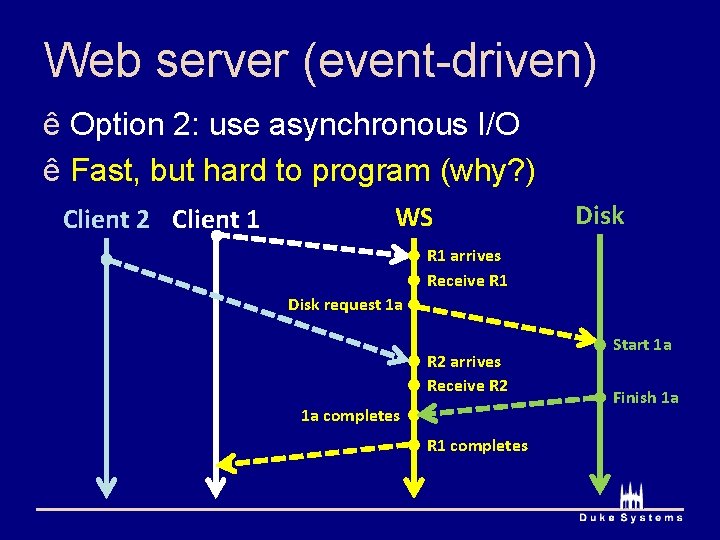 Web server (event-driven) ê Option 2: use asynchronous I/O ê Fast, but hard to