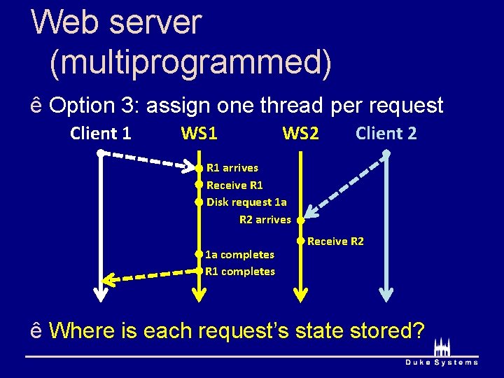 Web server (multiprogrammed) ê Option 3: assign one thread per request Client 1 WS