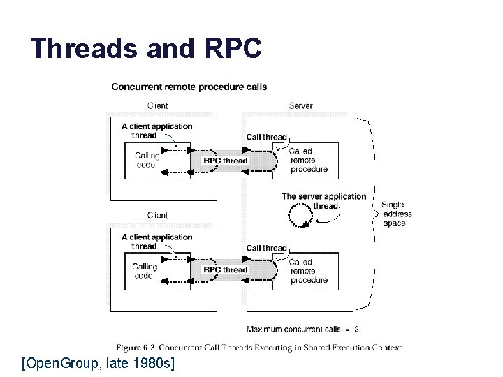 Threads and RPC [Open. Group, late 1980 s] 