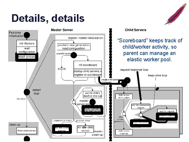 Details, details “Scoreboard” keeps track of child/worker activity, so parent can manage an elastic