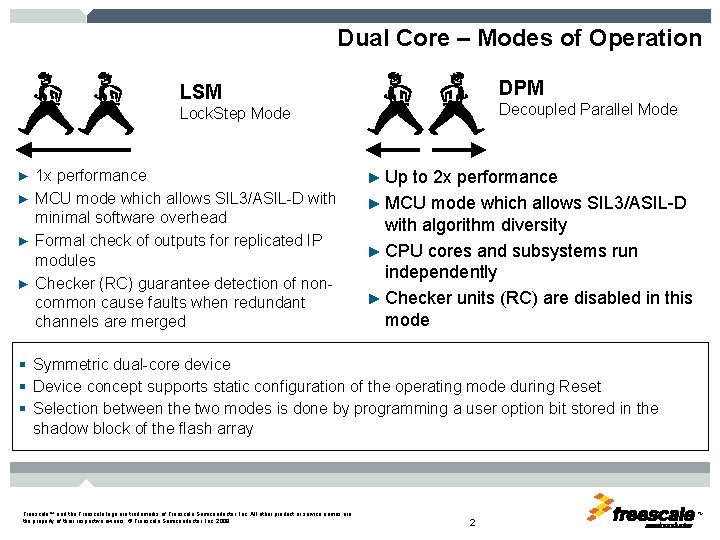 Dual Core – Modes of Operation DPM LSM Decoupled Parallel Mode Lock. Step Mode