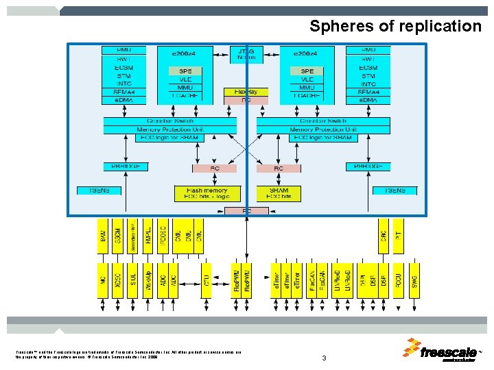 Spheres of replication Freescale™ and the Freescale logo are trademarks of Freescale Semiconductor, Inc.