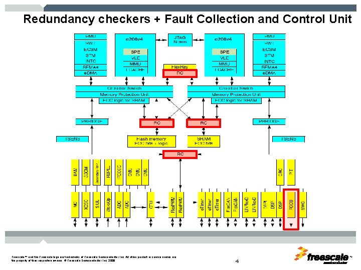 Redundancy checkers + Fault Collection and Control Unit Freescale™ and the Freescale logo are