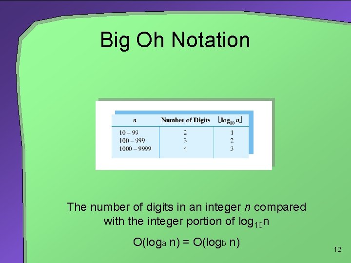 Big Oh Notation The number of digits in an integer n compared with the