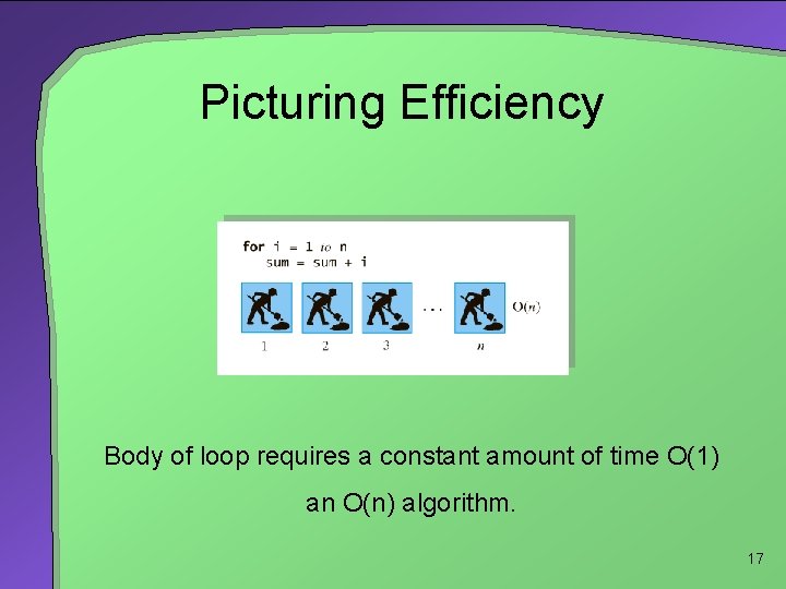 Picturing Efficiency Body of loop requires a constant amount of time O(1) an O(n)