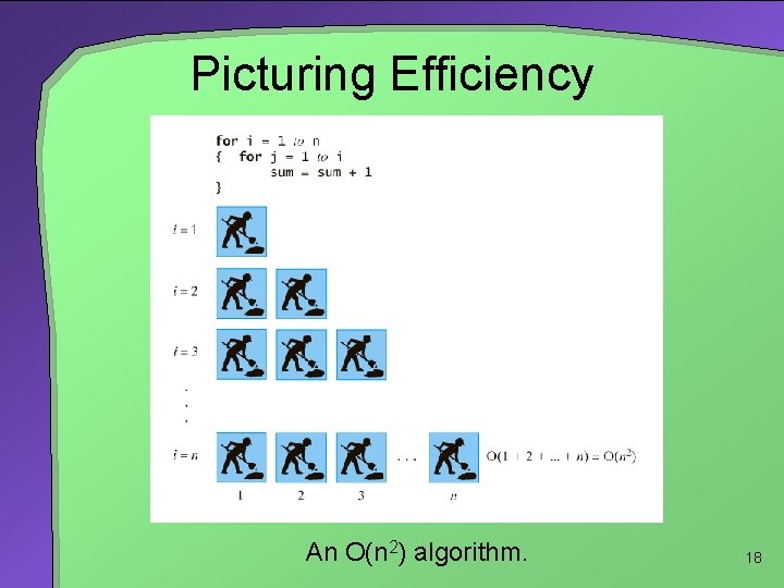 Picturing Efficiency An O(n 2) algorithm. 18 