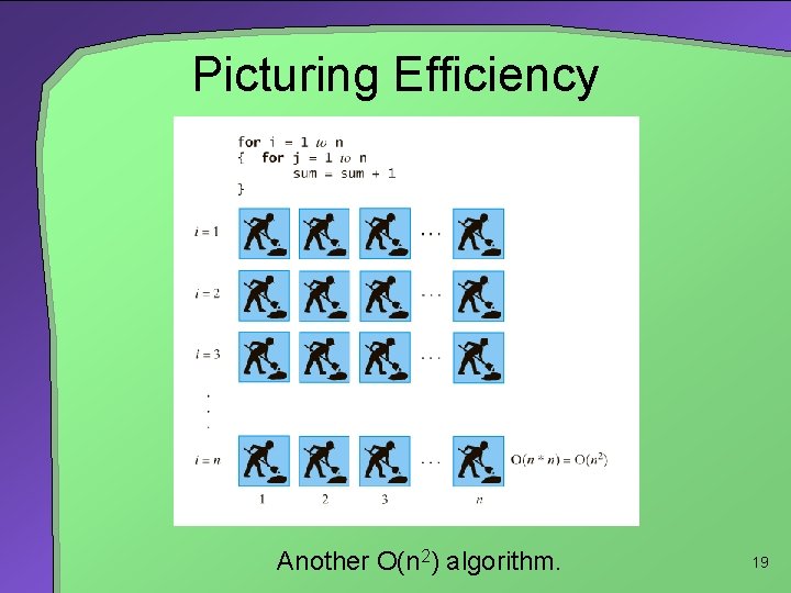 Picturing Efficiency Another O(n 2) algorithm. 19 