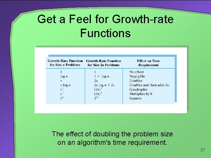 Get a Feel for Growth-rate Functions The effect of doubling the problem size on