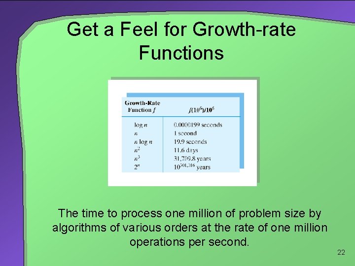 Get a Feel for Growth-rate Functions The time to process one million of problem