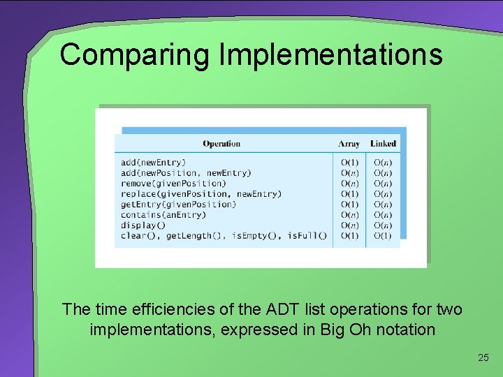 Comparing Implementations The time efficiencies of the ADT list operations for two implementations, expressed