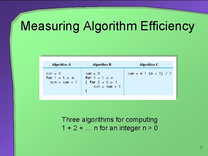 Measuring Algorithm Efficiency Three algorithms for computing 1 + 2 + … n for