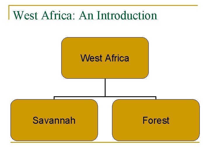 West Africa: An Introduction West Africa Savannah Forest 