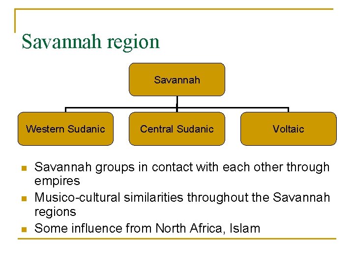 Savannah region Savannah Western Sudanic n n n Central Sudanic Voltaic Savannah groups in