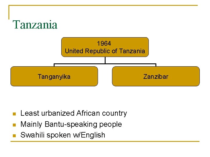Tanzania 1964 United Republic of Tanzania Tanganyika n n n Least urbanized African country