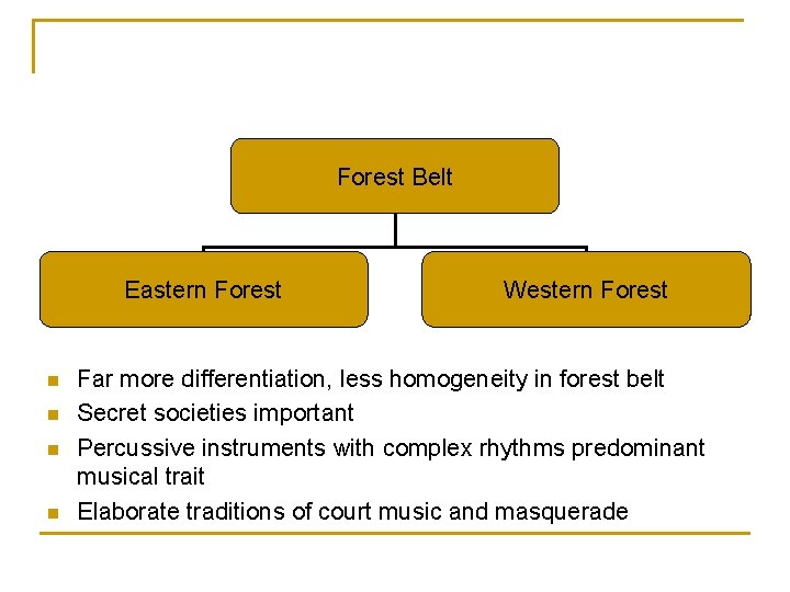 Forest Belt Eastern Forest n n Western Forest Far more differentiation, less homogeneity in