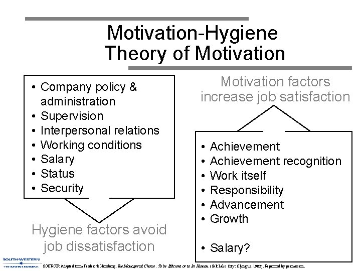 Motivation-Hygiene Theory of Motivation • Company policy & administration • Supervision • Interpersonal relations