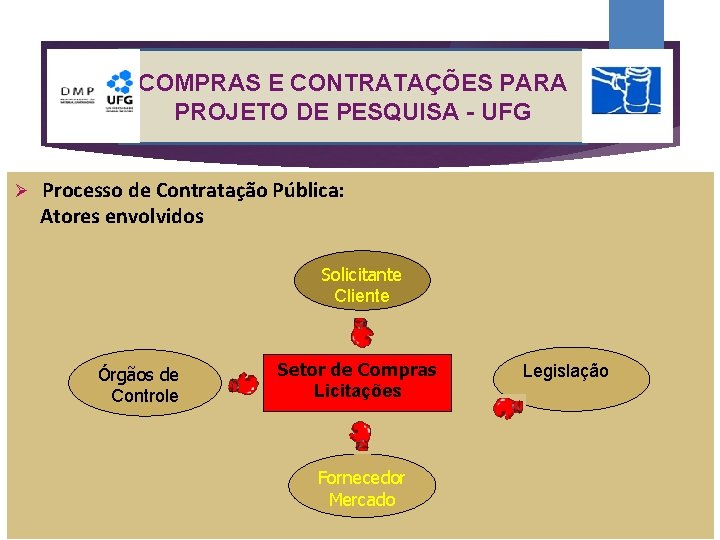 COMPRAS E CONTRATAÇÕES PARA PROJETO DE PESQUISA - UFG Processo de Contratação Pública: Atores