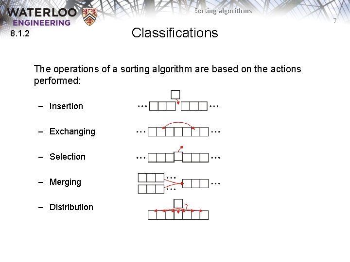 Sorting algorithms 7 Classifications 8. 1. 2 The operations of a sorting algorithm are