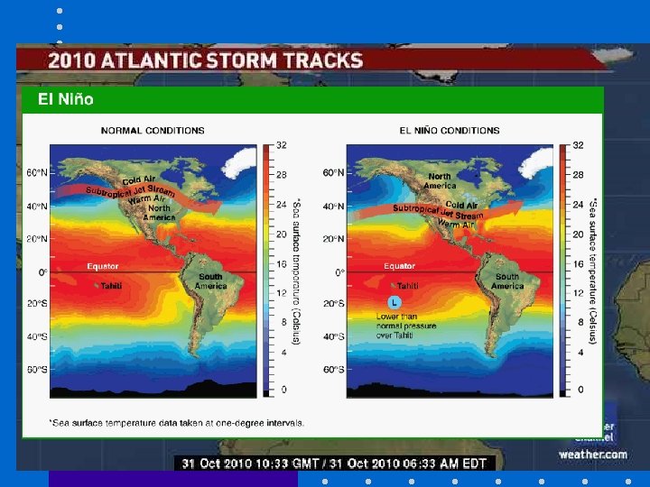 Weather and Climate • Caribbean and Central America – Hurricanes • El Nino: cyclical