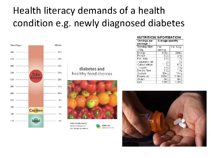 Health literacy demands of a health condition e. g. newly diagnosed diabetes 