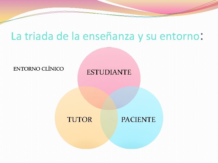 La triada de la enseñanza y su entorno: ENTORNO CLÍNICO ESTUDIANTE TUTOR PACIENTE 