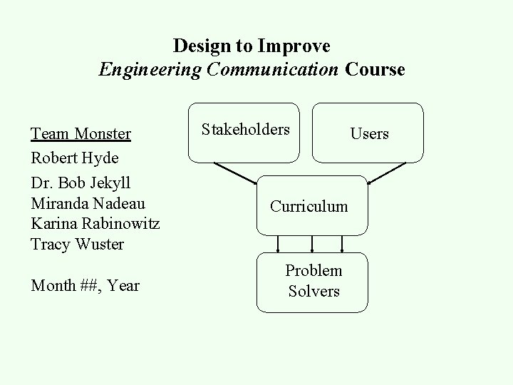 Design to Improve Engineering Communication Course Team Monster Robert Hyde Dr. Bob Jekyll Miranda