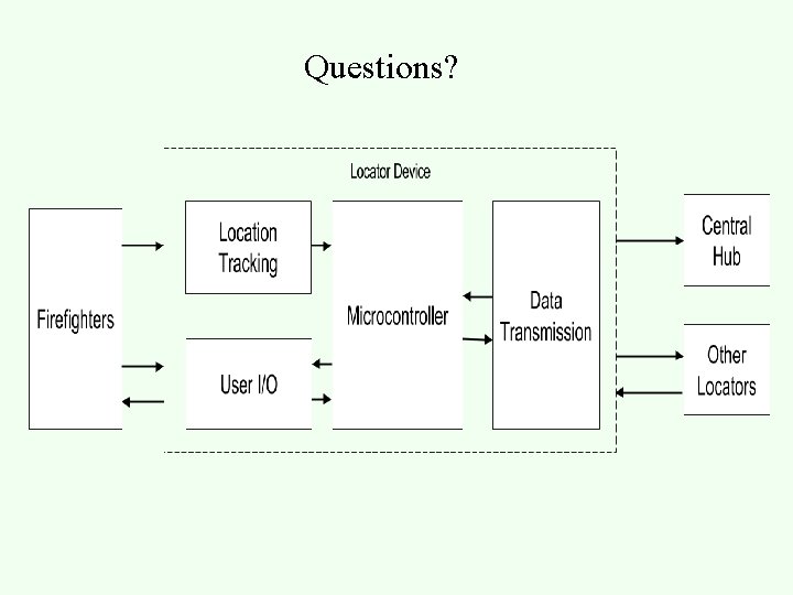 Questions? 