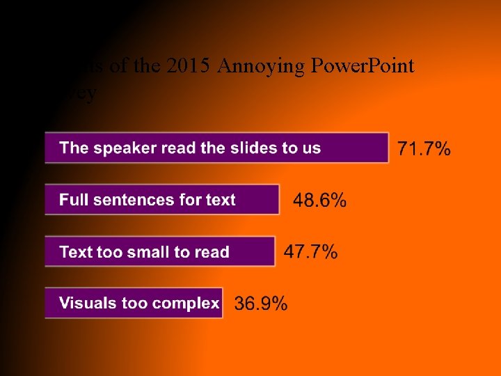 Results of the 2015 Annoying Power. Point survey 