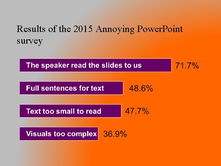 Results of the 2015 Annoying Power. Point survey 