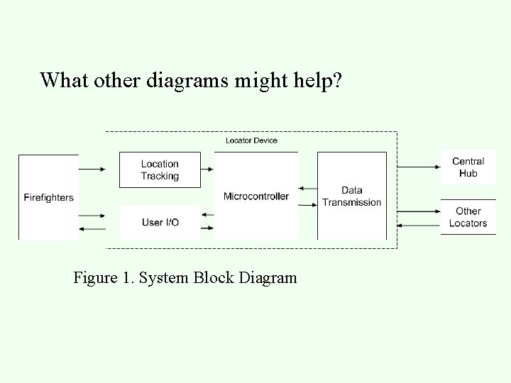What other diagrams might help? Figure 1. System Block Diagram 