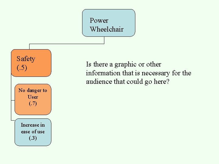 Power Wheelchair Safety (. 5) No danger to User (. 7) Increase in ease