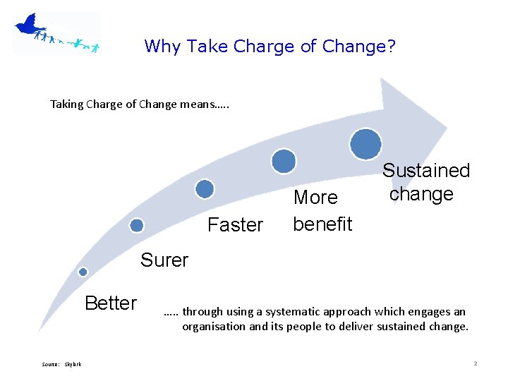 Why Take Charge of Change? Taking Charge of Change means…. . Faster More benefit