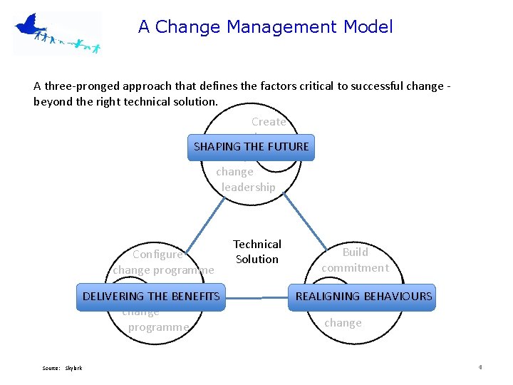 A Change Management Model A three-pronged approach that defines the factors critical to successful